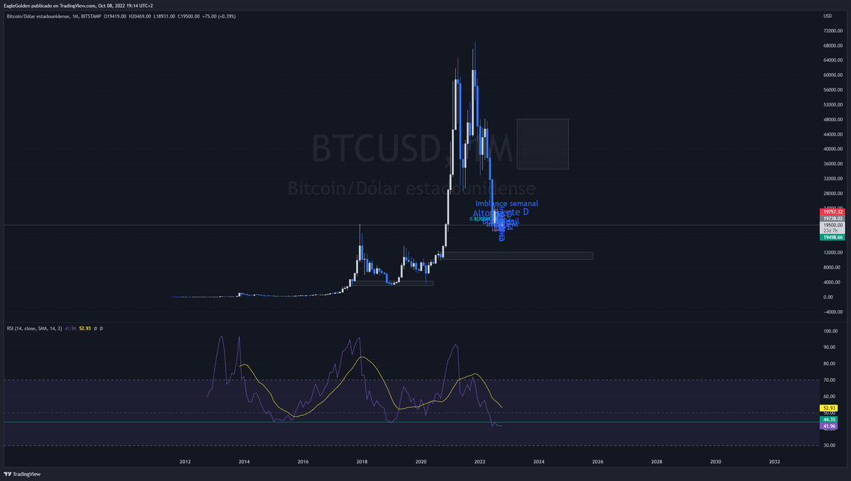 GoldenEagleTrading tweet media