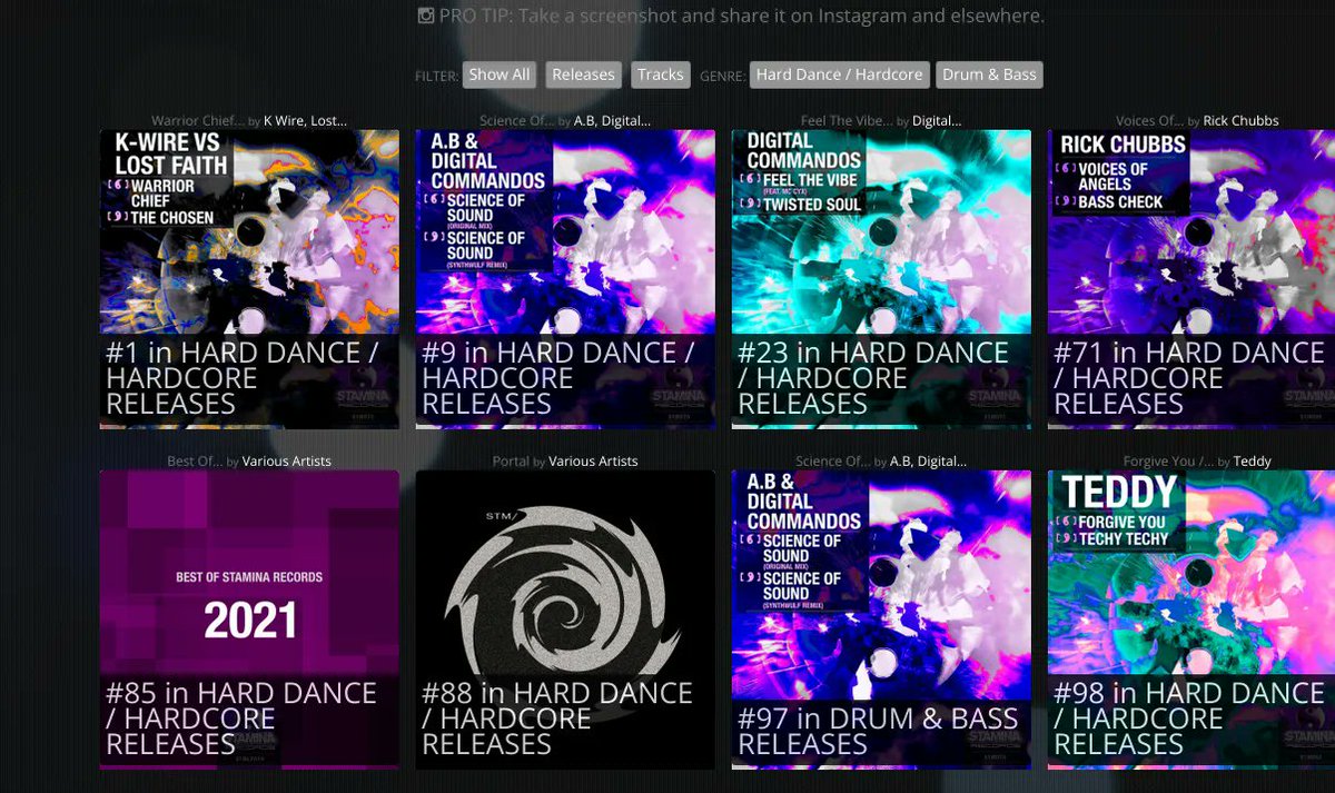 BeatTracker's tweet photo. @staminarecsuk is CHARTED 8x @ Beatport. BIGUP to A.B,  Digital Commandos README https://t.co/bcjrf9awS1 https://t.co/2AzXbMJgbt