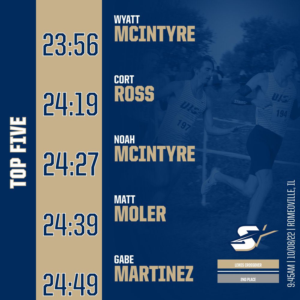 UISXCTF's tweet photo. 🚨TOP FIVE RESULTS🚨

It was a GREAT day for your Prairie Stars at the #LewisCrossover ❗️ The men took down MULTIPLE nationally ranked teams to take 2nd place! The Women took 17th place by running multiple personal best in the process! 

#AsOne | #ProtectThePrairie https://t.co/Ulf6zOezyd