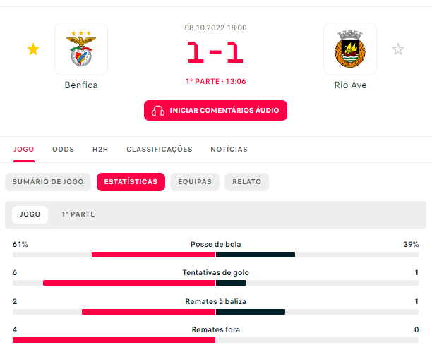 underground1904's tweet photo. Foram precisos 6 remates (2 enquadrados) para fazer o primeiro golo... ?!  
Eficácia = 16% 
#SLBRAFC https://t.co/FTrdPx75uj