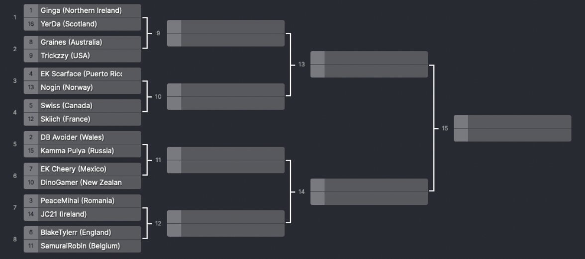 The $200 UFC World Cup starts in just an hour and a half!

Here are your participants! Tune in to see some of the best in the WORLD going at it!!

Sponsored by <a href="/NUGS2022/">Dj</a> &amp;&amp; <a href="/Jayjeezer1773/">Jayjeezer</a>