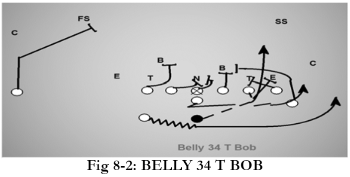 CoachRikStewart's tweet photo. How do you keep the linebacker from getting a quick scrape?
#wingT #rogerholmes #undercenter https://t.co/FLxauSRHyS