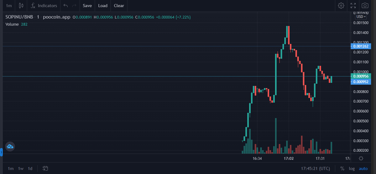 SpookyOptimus's tweet photo. We had an pretty smooth launch, looking bullish!

#ToTheMoon #OptimusInu #SpookyOptimusInu #crypto #Maestro #1goonrich #btc #moon https://t.co/MPgO4WQgWP