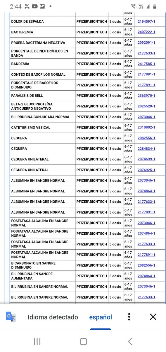 Testasdeanibal2's tweet photo. Los efectos adversos de Pfizer edad de 6 a 17 años con 3 dosis. CEGUERA, MIOCARDITIS. https://t.co/QGQBaqVi4g