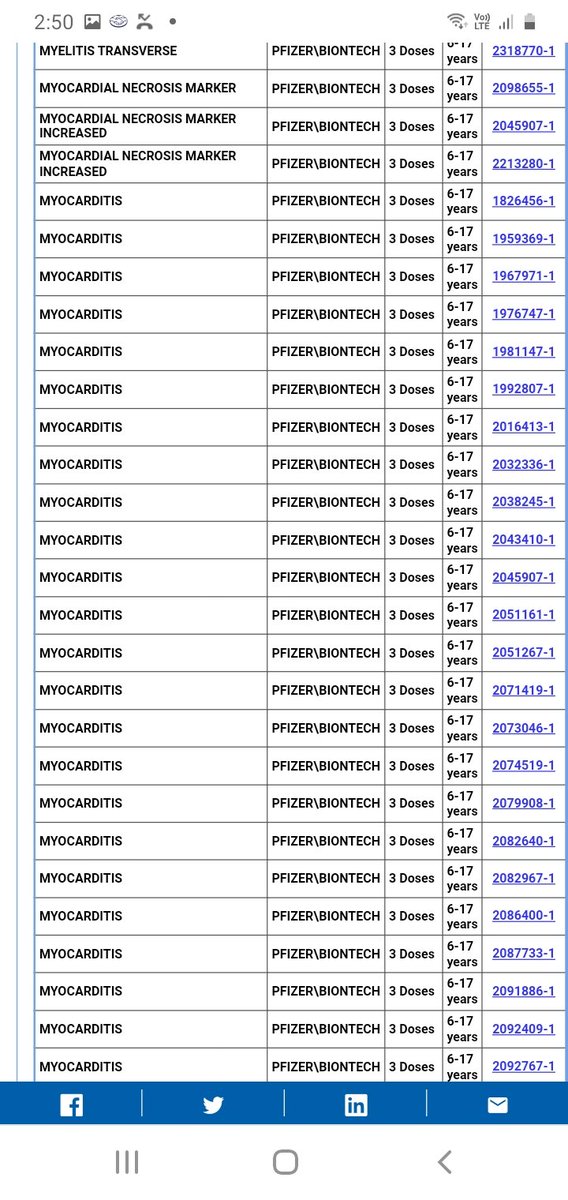 Testasdeanibal2's tweet photo. Los efectos adversos de Pfizer edad de 6 a 17 años con 3 dosis. CEGUERA, MIOCARDITIS. https://t.co/QGQBaqVi4g