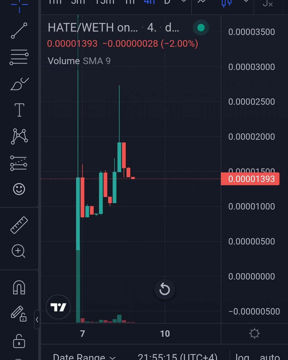 hatetoken's tweet photo. Chart looks more bullish than yesterday.

$HATE it. Disgusting. https://t.co/FYQhTs8KlJ