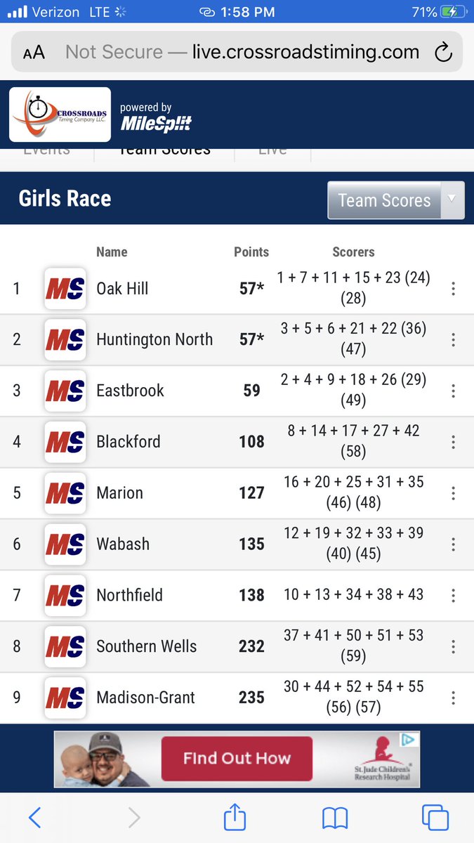 mscotthunt's tweet photo. Congrats @OHXC_OHTF girls for winning Marion Sectional championship. Eagles edge Huntington (on 6th runner score by @EmmaBledsoe6 24th place finish) along with @EastbrookTF in a great 3-way battle. Congrats also to @EHS_Panthers and @giantssports for advancing to regional. https://t.co/4pYbGrjomp