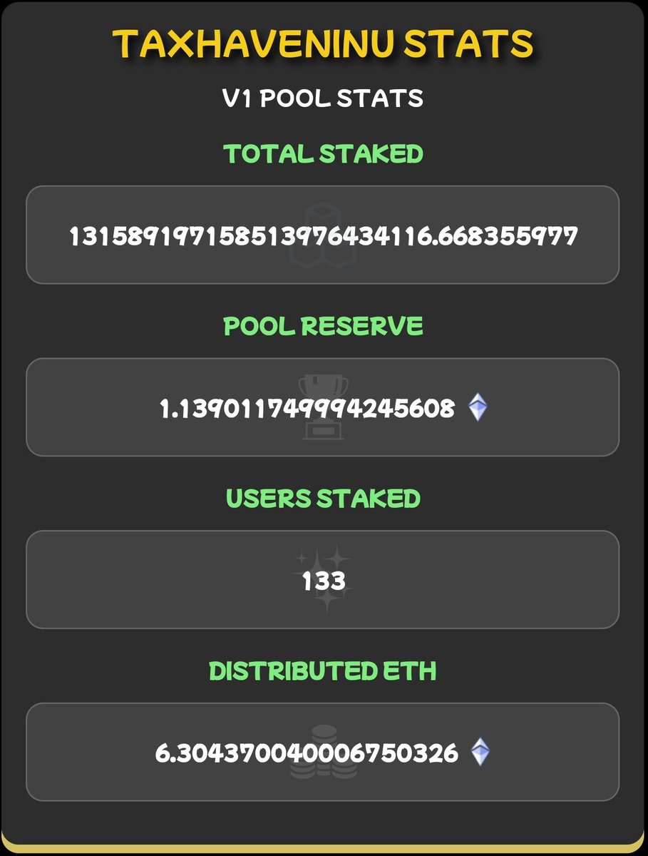 #ETH rewards keep coming and the pool keeps growing. Non stakers are missing out on easy rewards 😌😌🔥only with <a href="/TaxHavenInu/">Tax Haven Inu</a> #safehaven #Crypto