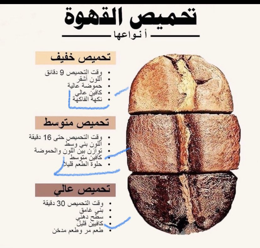 amoolem1434's tweet photo. @_qxi7 ( ملعقتين ونص بن ربع ملعقه زنجبيل بودره ملعقه خلطة القصيم وربع حبات عويدي خليها تطبخ بثلاجه ملعقه هيل مطحون ) جديد وخلاص تطبخ ربع ساعه  وكل ماطبخت اكثر يصير الكافيين فيها عاليه كل اللي حددو وقت صح عليهم عادي😂 بس تصير افضل كل ماطولت واللي ماتبي تسهرها القهوه تقلل الوقت https://t.co/6M5u0lOZ0B