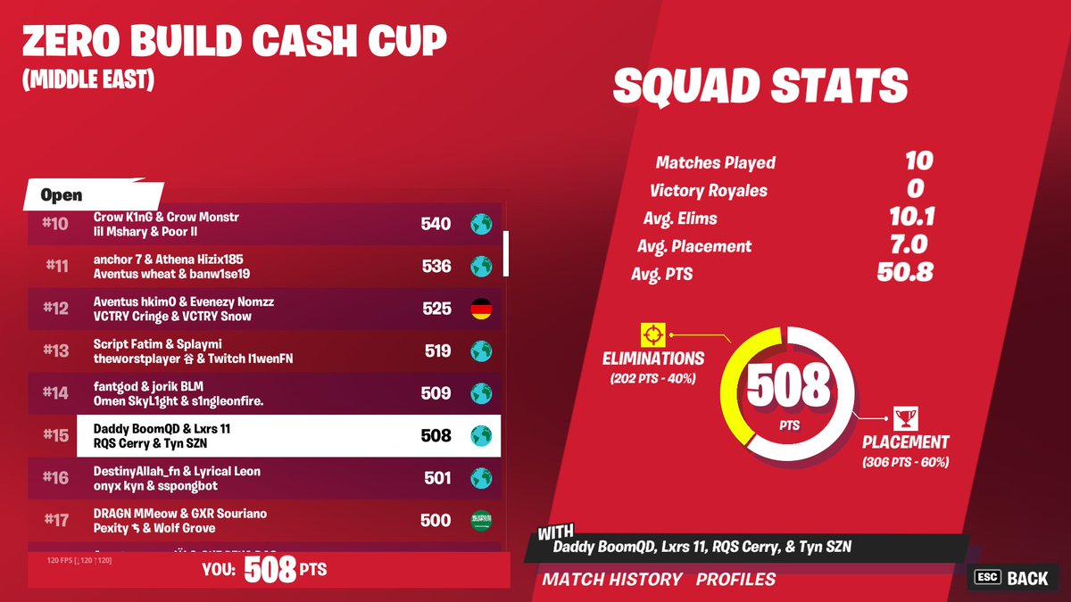 15th go next, @LxrsFn <a href="/QdBoom/">BoomQD</a> <a href="/CerryFn/">RQS Cerry</a>