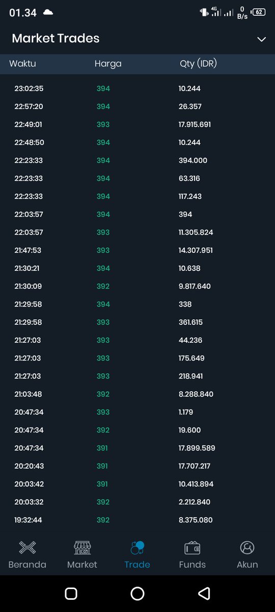 BIdns's tweet photo. Yakin ga tertarik Ama STRM coin...? Jangan lupa ikut harga sekarang 394 rupiah https://t.co/aWhqNuM0qU