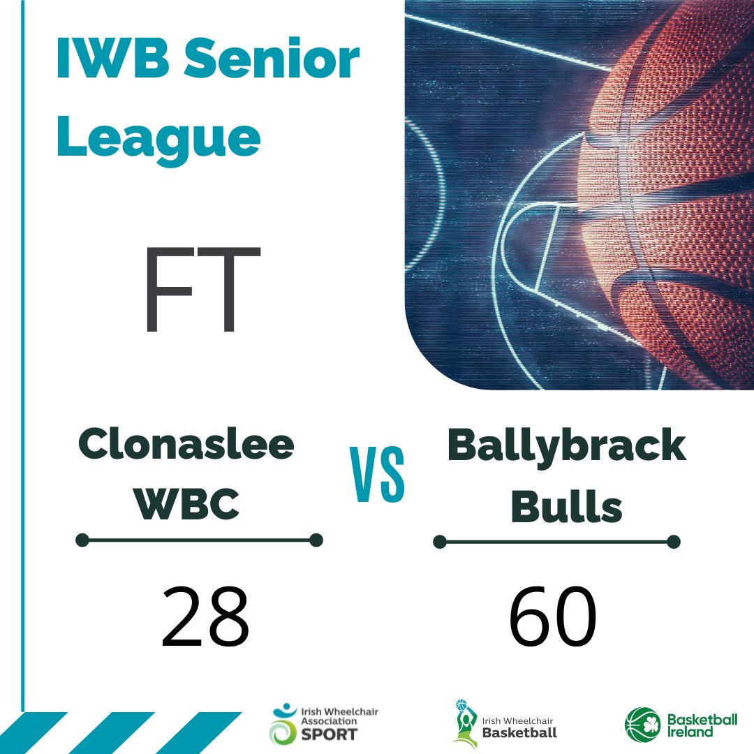 IWB Senior League Result Ballybrack Bulls claimed victory in the final game of the day! #RollWithUs