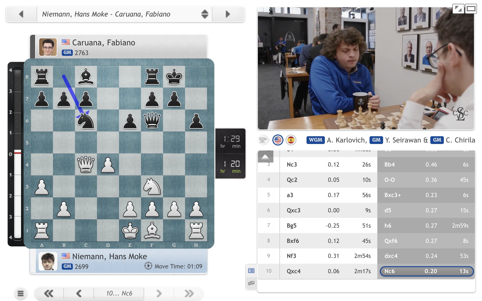 Caruana vs Niemann, The American Clash