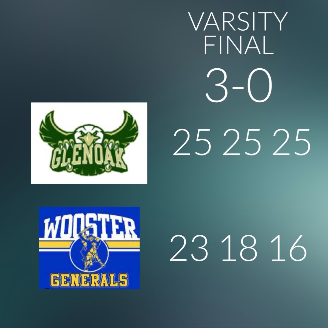 gohsvolleyball's tweet photo. Victory over the Wooster General’s today. Great job Lady Eagles! https://t.co/oLsaZWGV3w