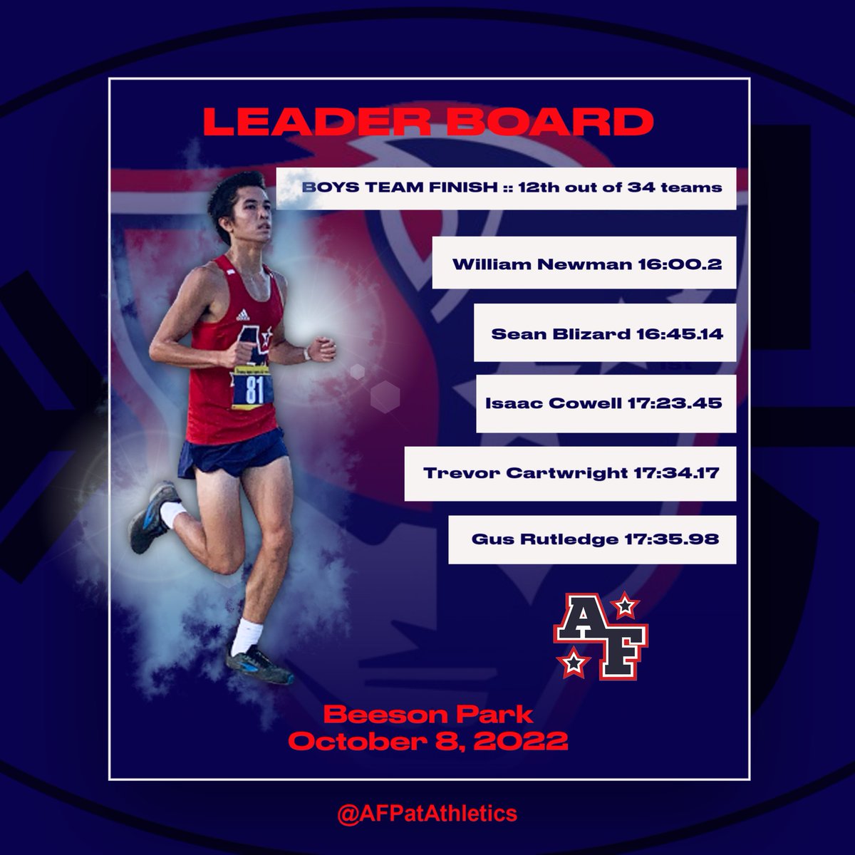 Another great showing for @AFHS_XC_Trackthis morning in Kernersville at the @NCRunners Elite XC Invitational! Great work!!!  🏃‍♀️🏃‍♂️ <a href="/_BPittman/">Brian Pittman</a> <a href="/Doug_Poppe68/">Douglas Poppe</a> <a href="/AFHS_AD/">AFHS_AD</a> <a href="/AFHSannounce/">AFHS_Announcements</a>
@AFHSPac #PatFam #RepAFHS