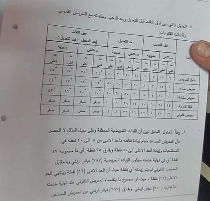 ghena188's tweet photo. #حوافز_التمريض_القابلات
#المولود_النبوى_الشريف 
نحن من شهد العالم على تفانينا وعملنا..انا الممرض القانوني..وعند المكآفاءات تم استثناءنا واهمالنا وكأننا غير موجودين..انظروا للظلم..مستوى الزيادة للممرض القانوني والقابلة هو صفر...لماذا هل انا اقل من غيري https://t.co/AtWN1ezEAf