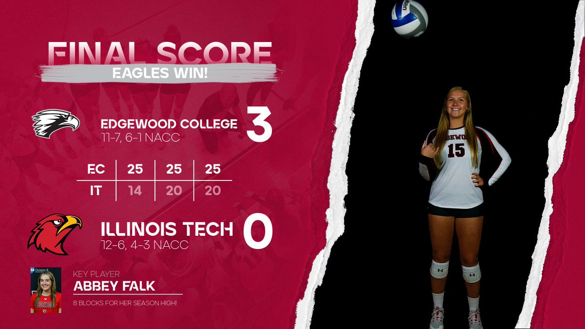 Another day, another NACC victory for @ECEagles_VB as they take down Illinois Tech 3-0!

🦅<a href="/abbeyfalk_/">abbey</a> ties her career best with 8 blocks
🦅<a href="/taylorsalmon22/">taylor salmon</a> had 17 assists, <a href="/leabunchh/">☆ Lea Bunch ☆</a> 15 digs
🦅<a href="/AbbyHoffmann11/">Abby Hoffmann</a> posts a 11 kill, 10 assist double double

EC now 11-7, 6-1 NACC