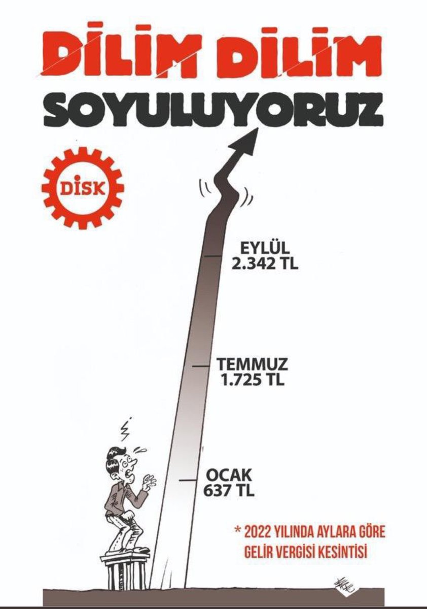 #direnborbeliscisi 

Neredeyse her gün her şeye zam geliyor! Vergiye bile...