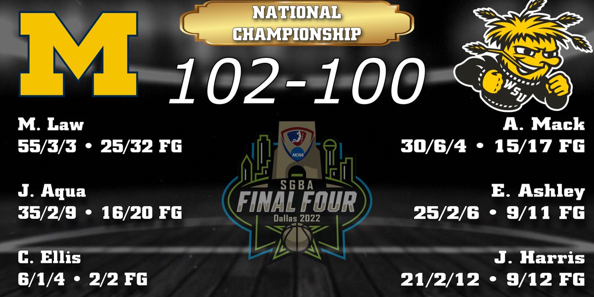 <a href="/SGBA2K/">SGBA</a> 

We wrapped up #Season1 last night with one of the best games of the SZN 🔥

Michigan remains perfect on the year &amp; brings home the Gold for the first time since 1989 ‼️

Marshall Law controlled the game with 55/3/3 🍿 Alvin Mack’s 30/6/4 wasn’t enough for the Shockers