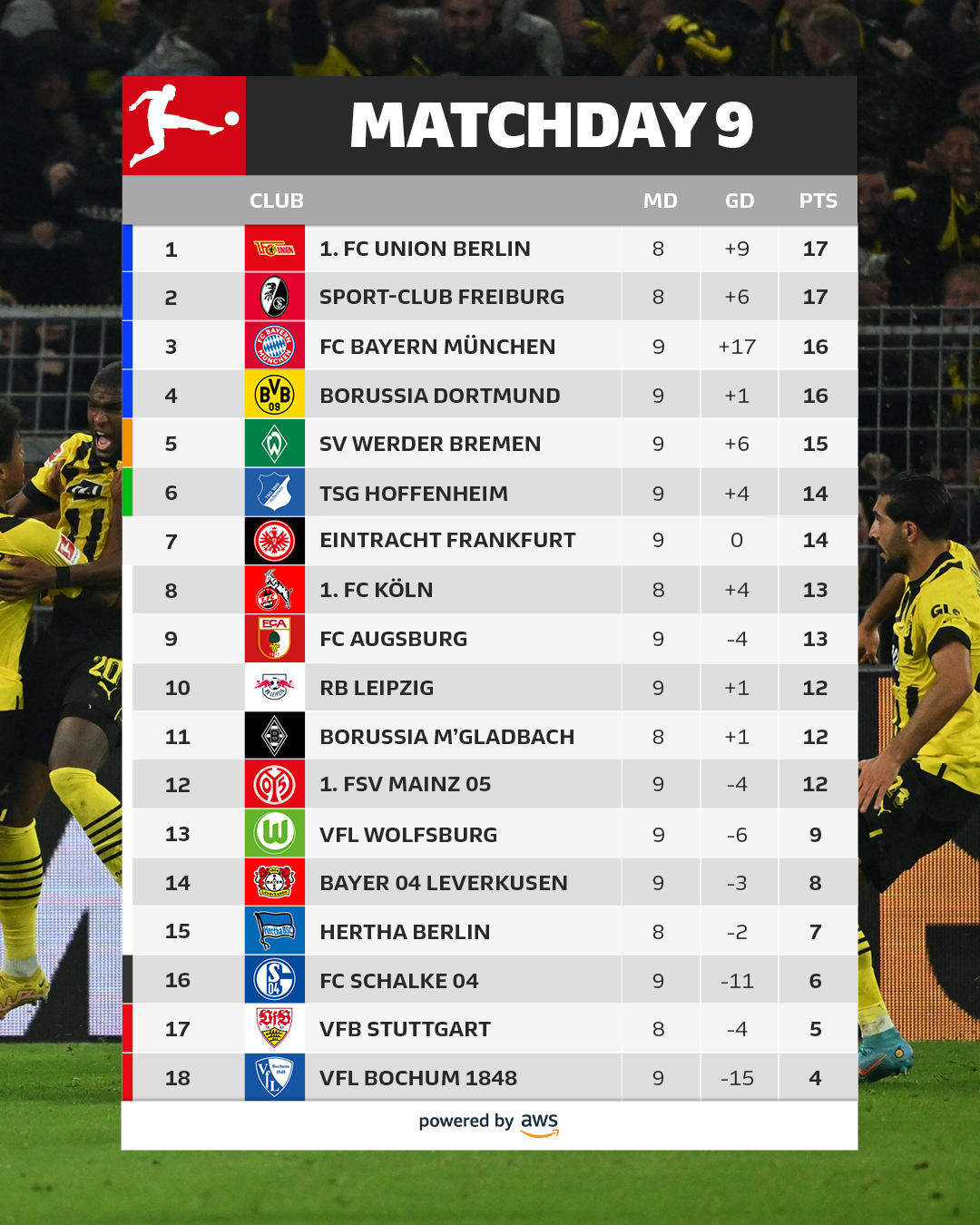 bundesliga matches today