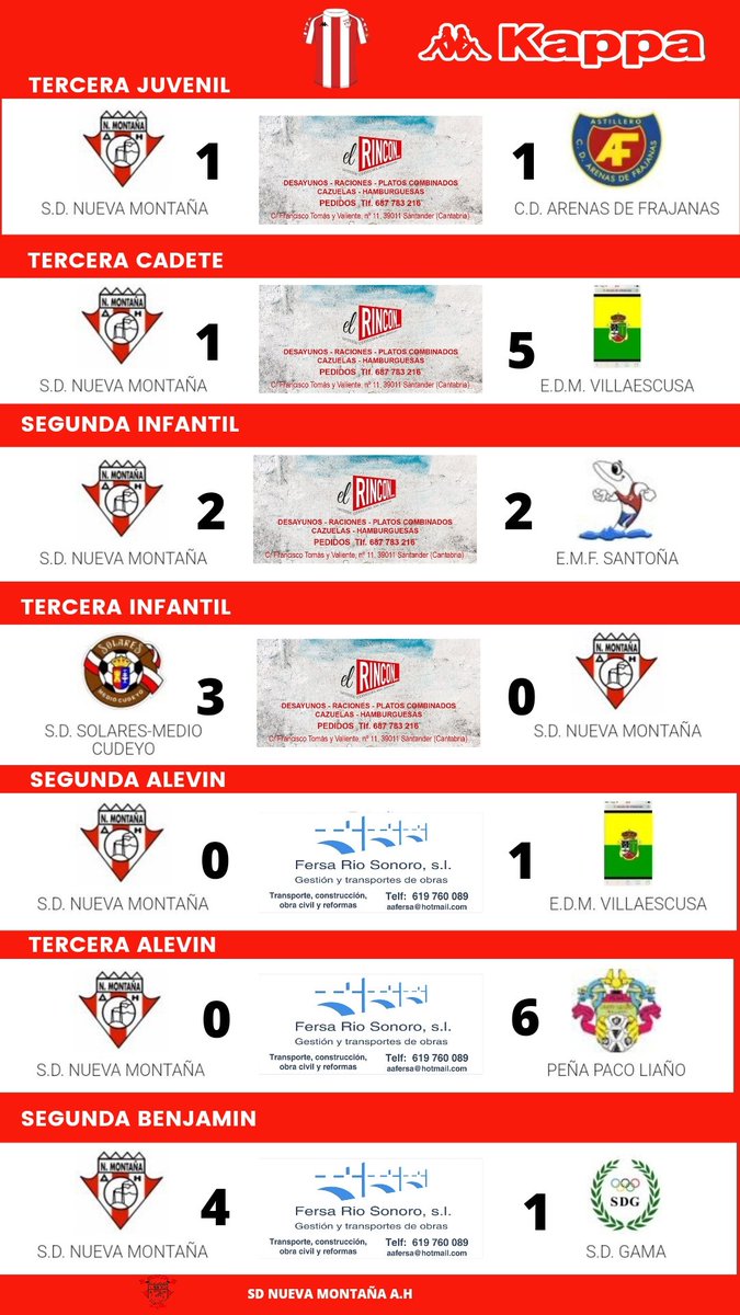 Resultados de hoy