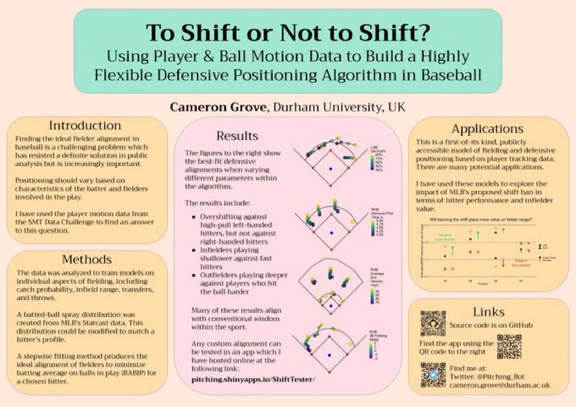 SMT (@smtlive) on Twitter photo Great study by <a href="/Pitching_Bot/">Cameron Grove</a>, not only looking at defensive fielder positioning, but finding ways to do it better. #SMTDataChallenge #UCSAS2022 1/ Great study by <a href="/Pitching_Bot/">Cameron Grove</a>, not only looking at defensive fielder positioning, but finding ways to do it better. #SMTDataChallenge #UCSAS2022 1/