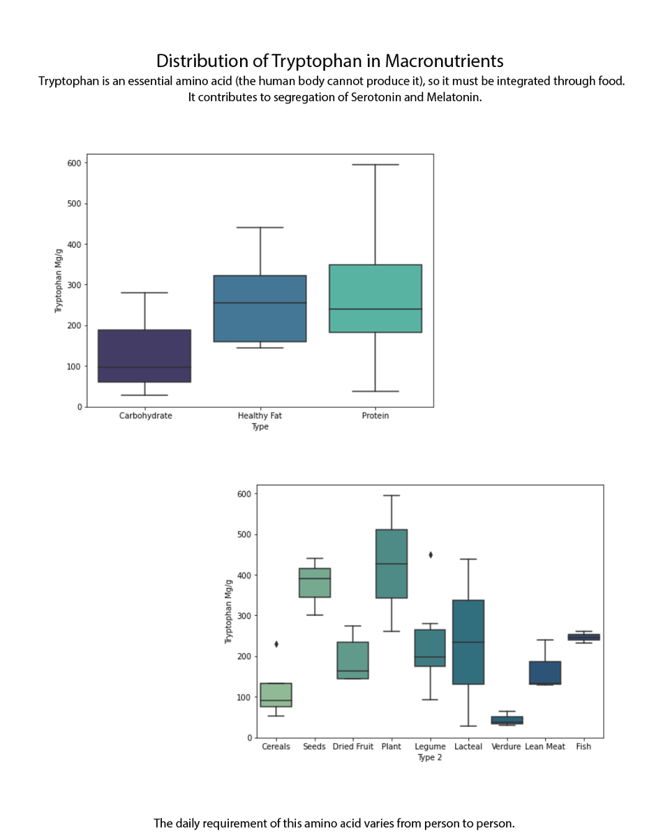 datxus's tweet photo. Research Process on Nutrition, Mental and Physical Health
.
.
#data #datatransformation #Python #seaborn #matplotlib #dataframe #datasets #analytics #dataviz #project #nutrition #HealthyFood https://t.co/WoW0ugrnjX