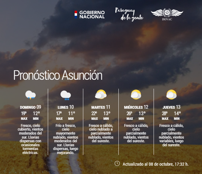 DMH_Paraguay on Twitter "Boletín Meteorológico Diario y Pronóstico