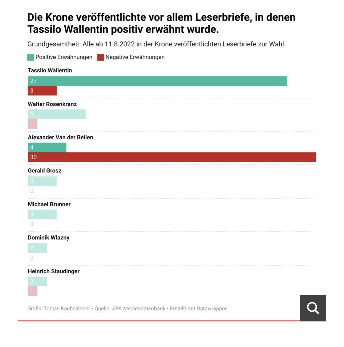 Wer hätte sowas gedacht?
kobuk.at/2022/10/wie-di…