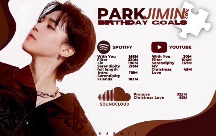 metas para o aniversário do jimin, bora espalhar !!