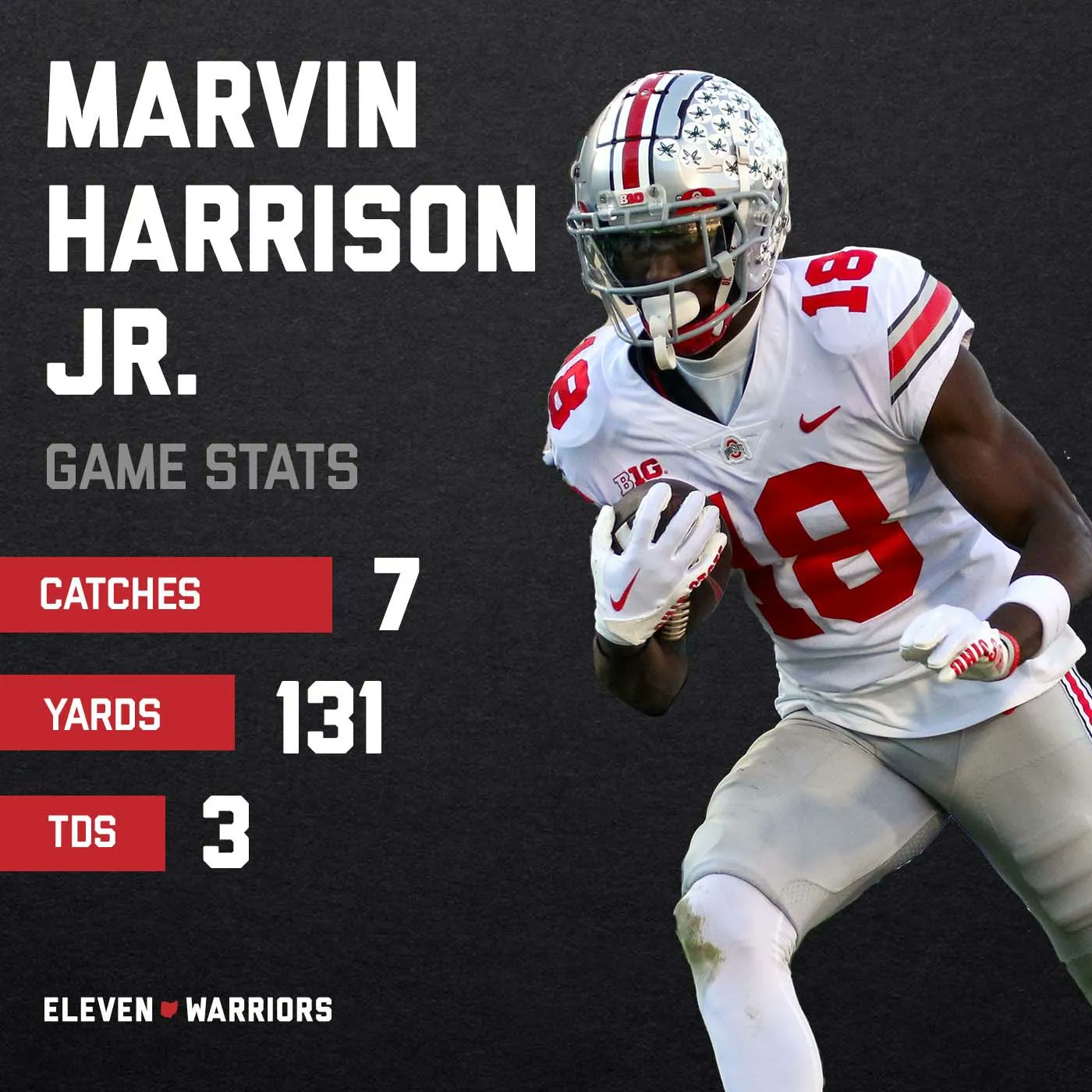 Abraham Lyons News Marvin Harrison Jr College Stats