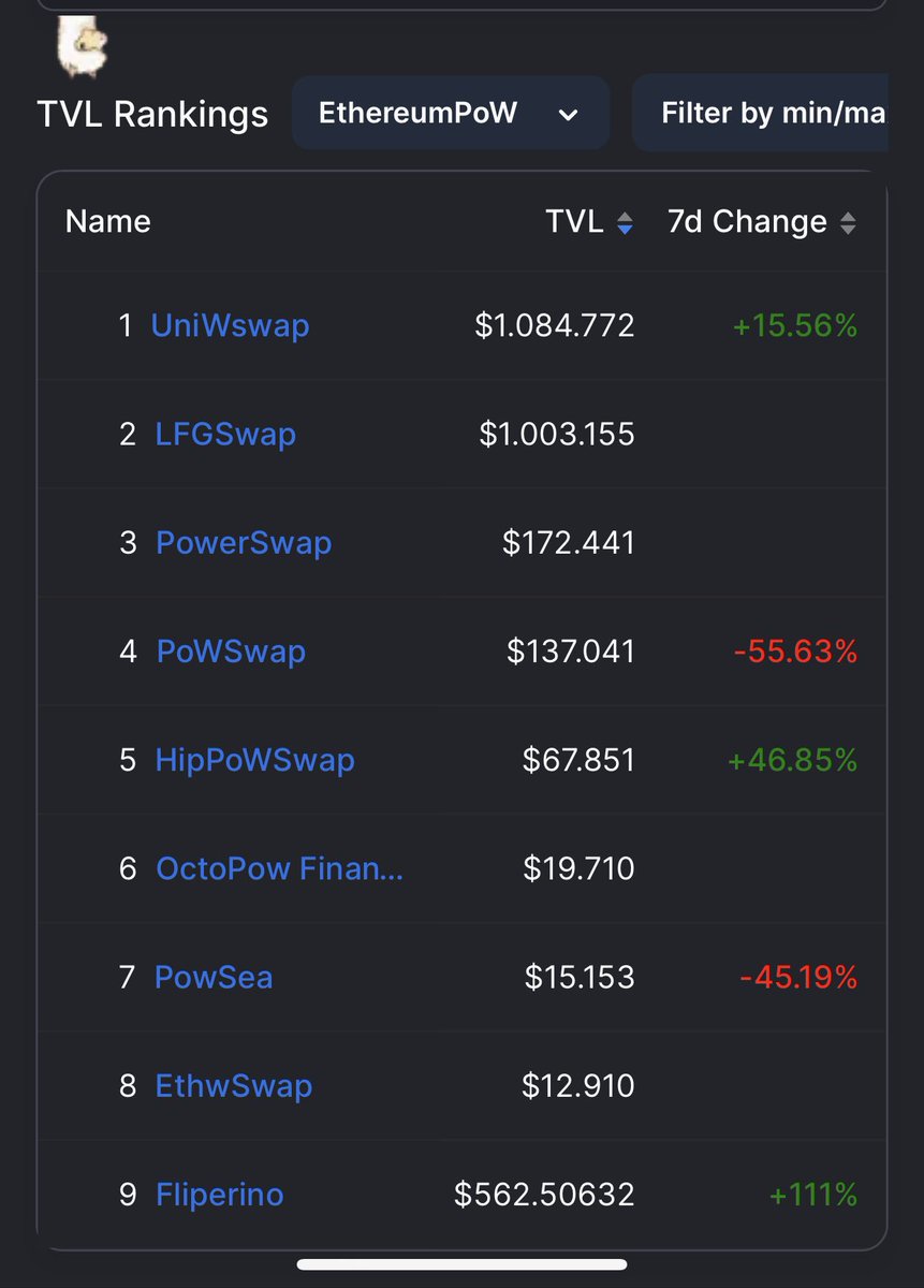 AppleBinance's tweet photo. The wars are going strong on #ETHW .  @LFGSwap will soon beat #UNIW ? 🤔 https://t.co/vTzOaUhTw5
