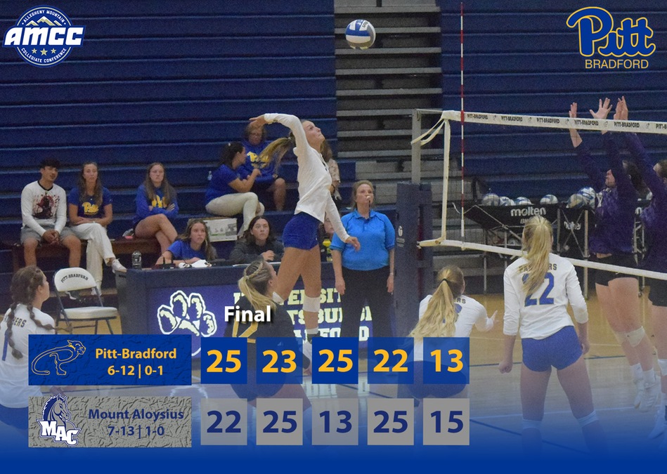 Volleyball Unable to Finish Off Mounties. 
buff.ly/3Mj14Mn