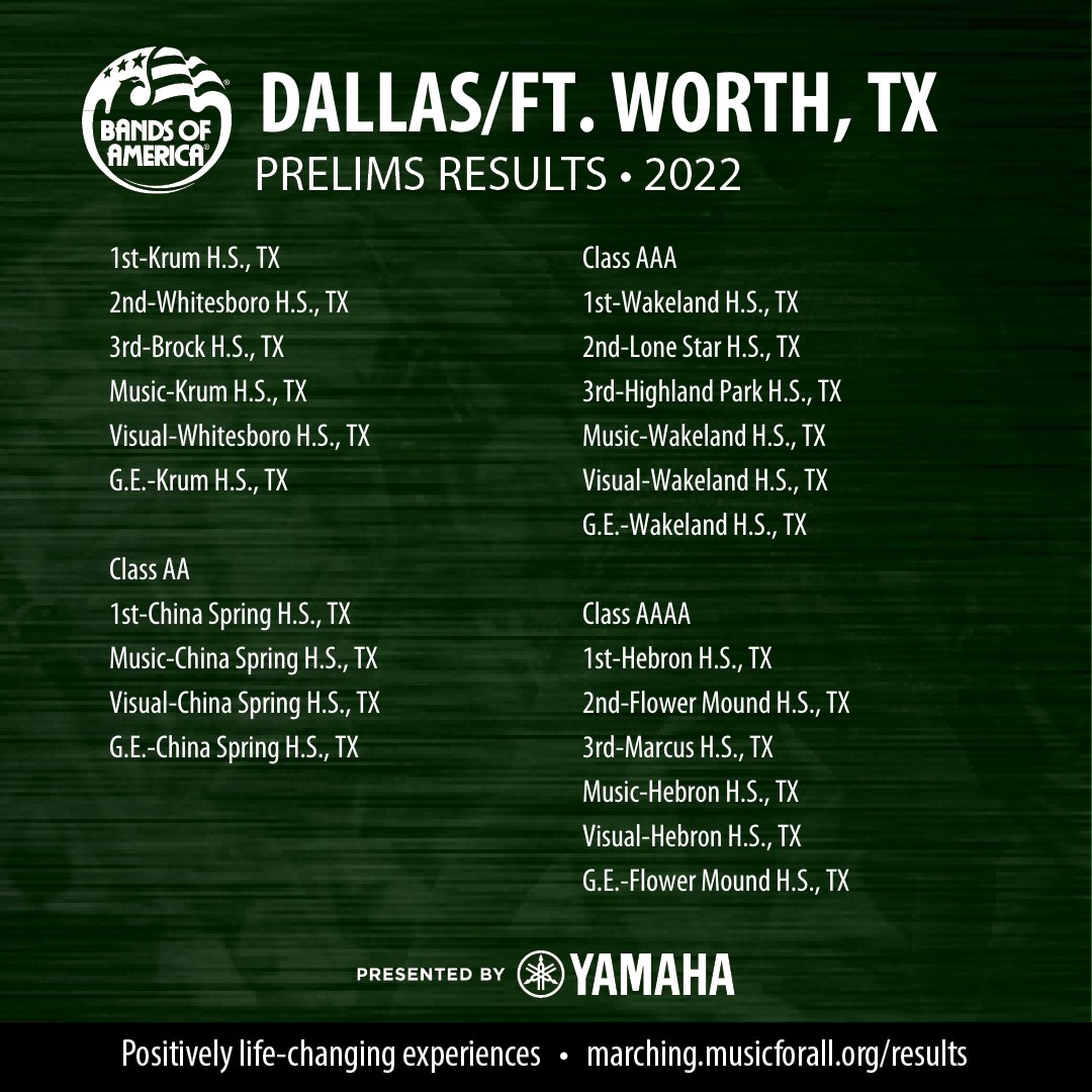 BANDSOFAMERICA's tweet photo. Congratulations to all finalists bands at the Bands of America Dallas/Ft. Worth Regional Championship, presented by Yamaha. We'll see you back when gates open at 6:30 p.m. #boa2022 https://t.co/rd5QPs4VXm