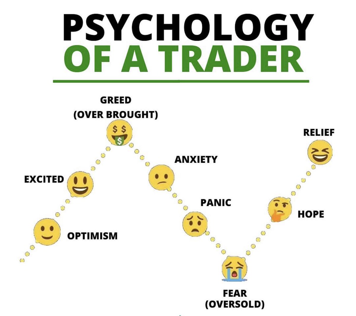 StratDevilDog's tweet photo. Which stage are you in? https://t.co/b9WkwarWi6