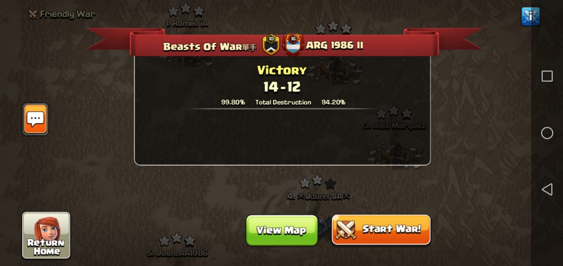 ¡¡¡Wizard cup Heavy Champs!!!🦁🏆