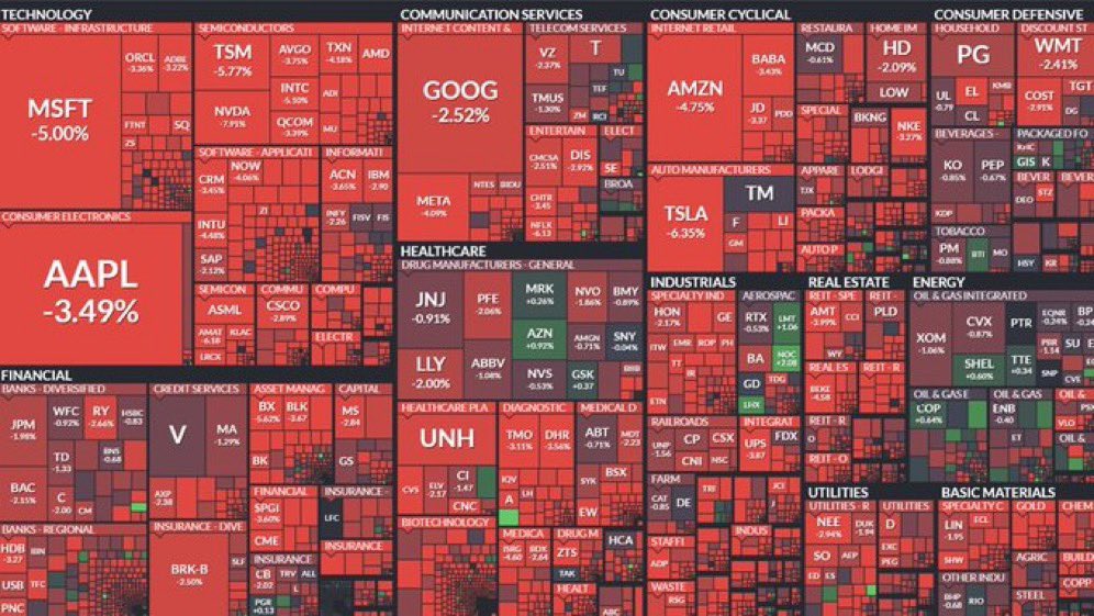 A1phaMnd101's tweet photo. Heat Map for Friday.......

A big shout out to the team at https://t.co/CdM3DgIkBO / https://t.co/KXLiP1L0f7 for a great week of trading. Showing us how to have patience and wait for the set ups to appear before POUNCING on it.

Thanks you all rock 💪 https://t.co/J6Bru5nE6V