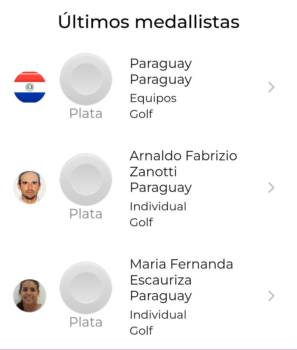 🇵🇾 Paraguay sigue sumando medallas en #Asu2022.
Este sábado, el ⛳ golf aportó tres preseas de 🥈 🥈🥈 plata, gracias a María Fernanda Escauriza, Fabrizio Zanotti y todo el equipo.

El medallero actualizado refleja que Paraguay suma 23 preseas:
🥇 5 oro
🥈 12 plata
🥉 6 bronce
