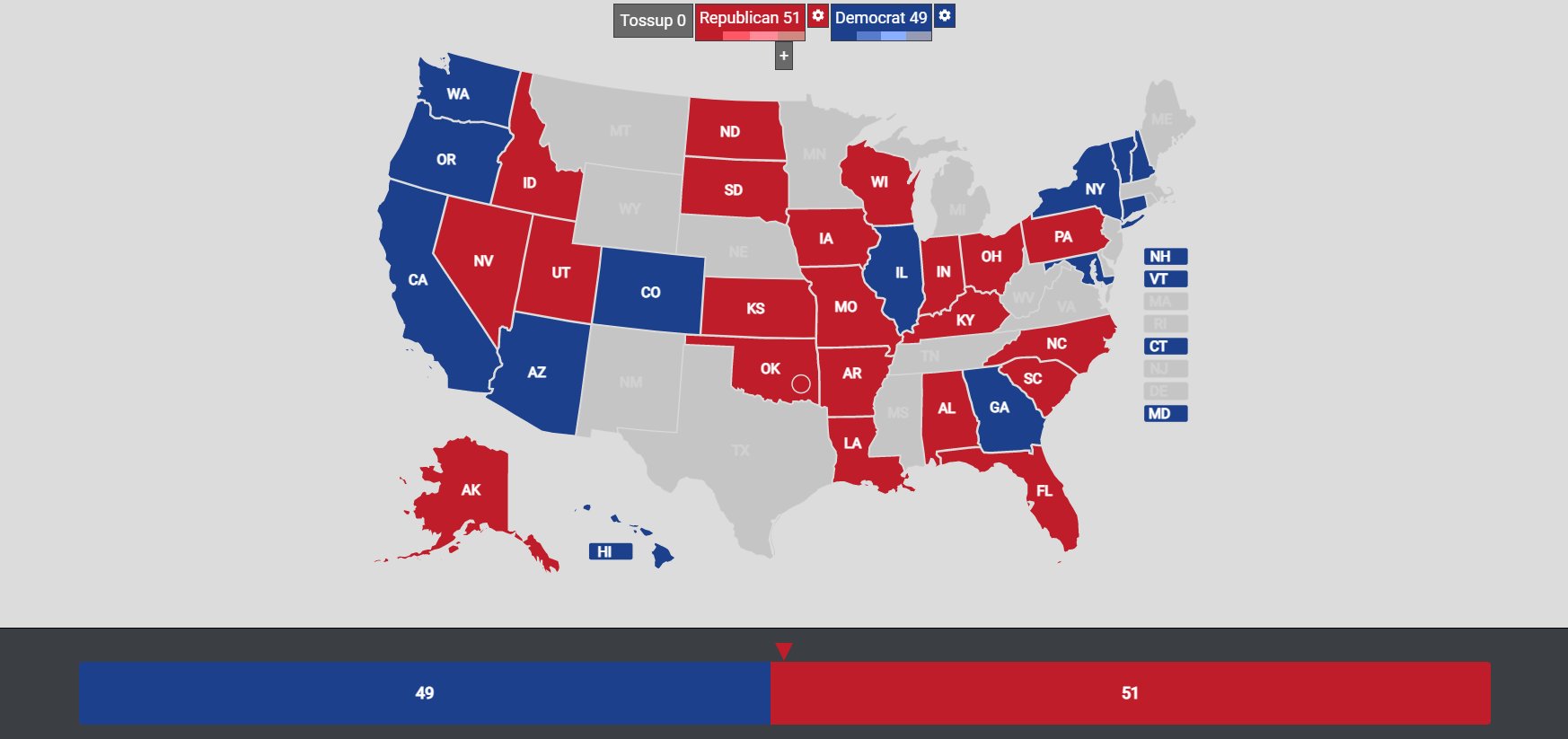 Political Election Projections on Twitter: 
