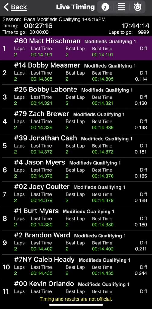Hughes Motorsports on Twitter "Qualified P2, redrew P6 for tonight’s SMARTMods race at