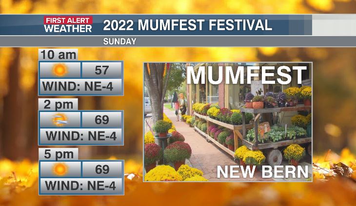 PhillipWms's tweet photo. If you missed the great weather at Mumfest today, you are in luck! Another spectacular ENC weather day is ahead for Sunday! #FirstAlert #WITN #ncwx #mumfest https://t.co/ltTgw2ZtLE