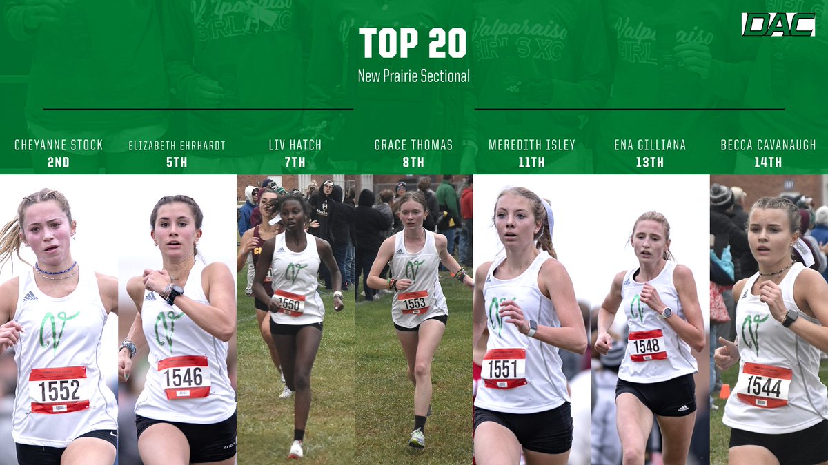 valpoxc's tweet photo. Congrats to our #Top20 finishers today at the #ihsaasectional Way to go Chey, Libby, Liv, Grace, Meredith, Ena, &amp; Becca. #vgxc #219racegirls #1T1D1F https://t.co/5k82pF1T6W