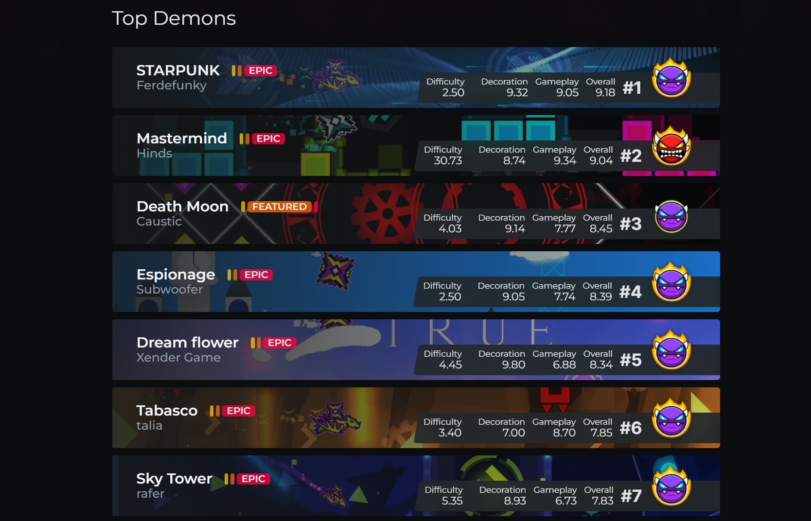 MyDemonList's planned user interface, screenshot from MyDemonList