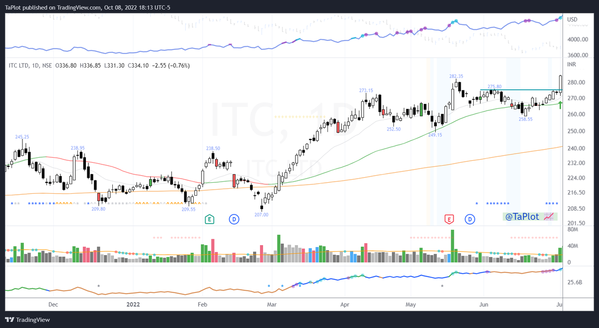 TaPlot's tweet photo. Alright guys. I've plotted the setups &amp; entries of the 5 charts that @vivbajaj discussed with @markminervini during their Face2Face interview.
10 PDF pages w/ charts while the setup was unfolding &amp; few months post the breakout.
https://t.co/8tK1laITUd
https://t.co/rjYjdlLZEC https://t.co/ji5gRyUZJK