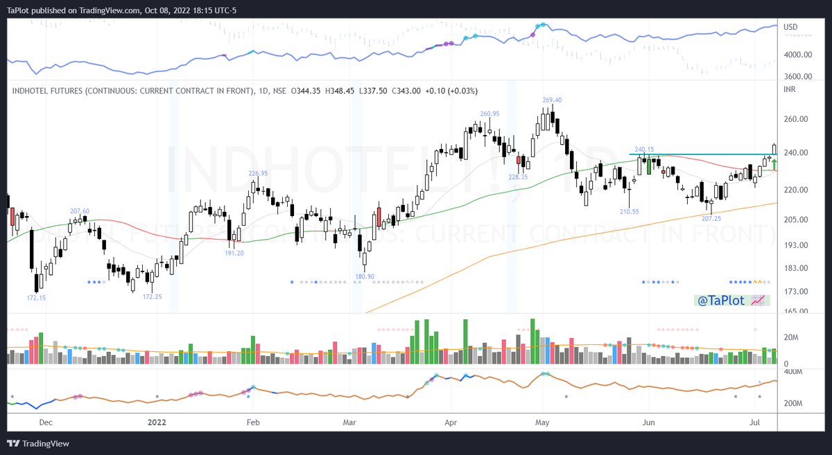 TaPlot's tweet photo. Alright guys. I've plotted the setups &amp; entries of the 5 charts that @vivbajaj discussed with @markminervini during their Face2Face interview.
10 PDF pages w/ charts while the setup was unfolding &amp; few months post the breakout.
https://t.co/8tK1laITUd
https://t.co/rjYjdlLZEC https://t.co/ji5gRyUZJK