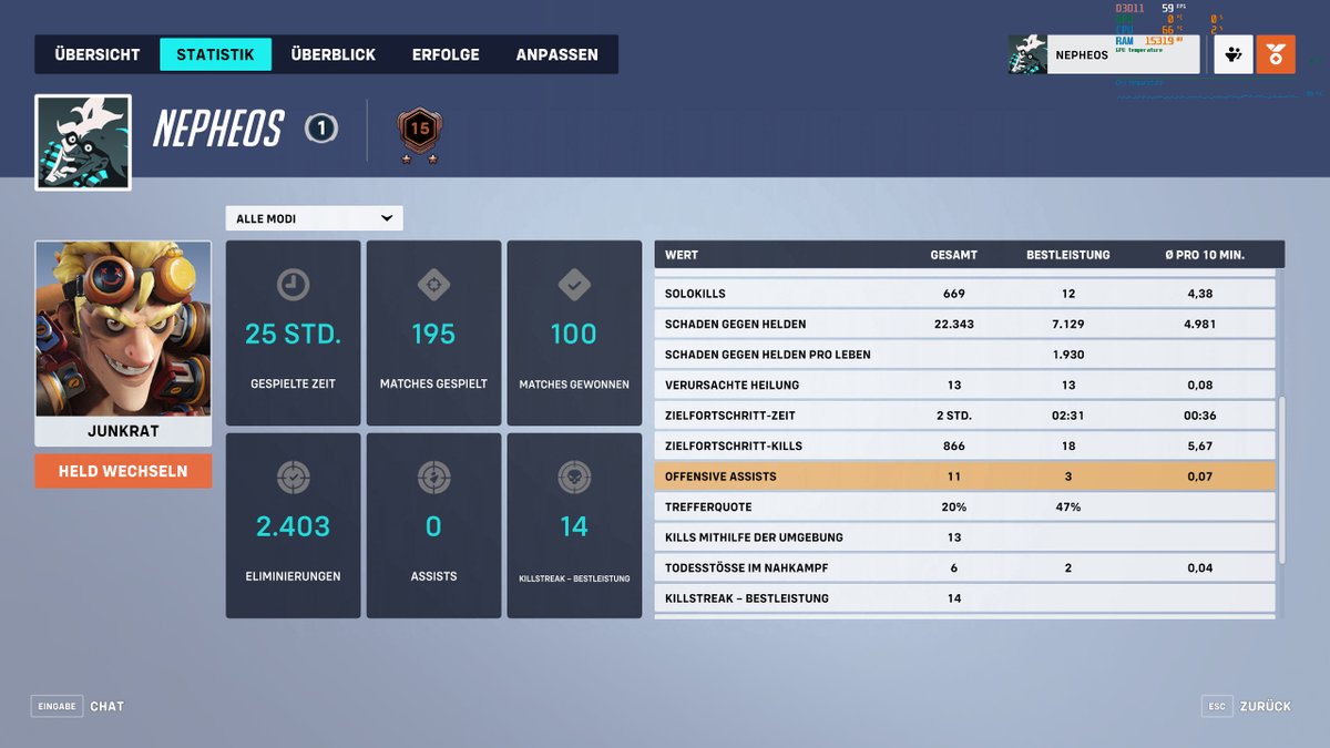 Nepheos's tweet photo. hahaha der stat is immernoch da. perfekt. weiß bis heute nicht wie das passiert ist damals.... #Overwatch https://t.co/t2ylu8FLR8
