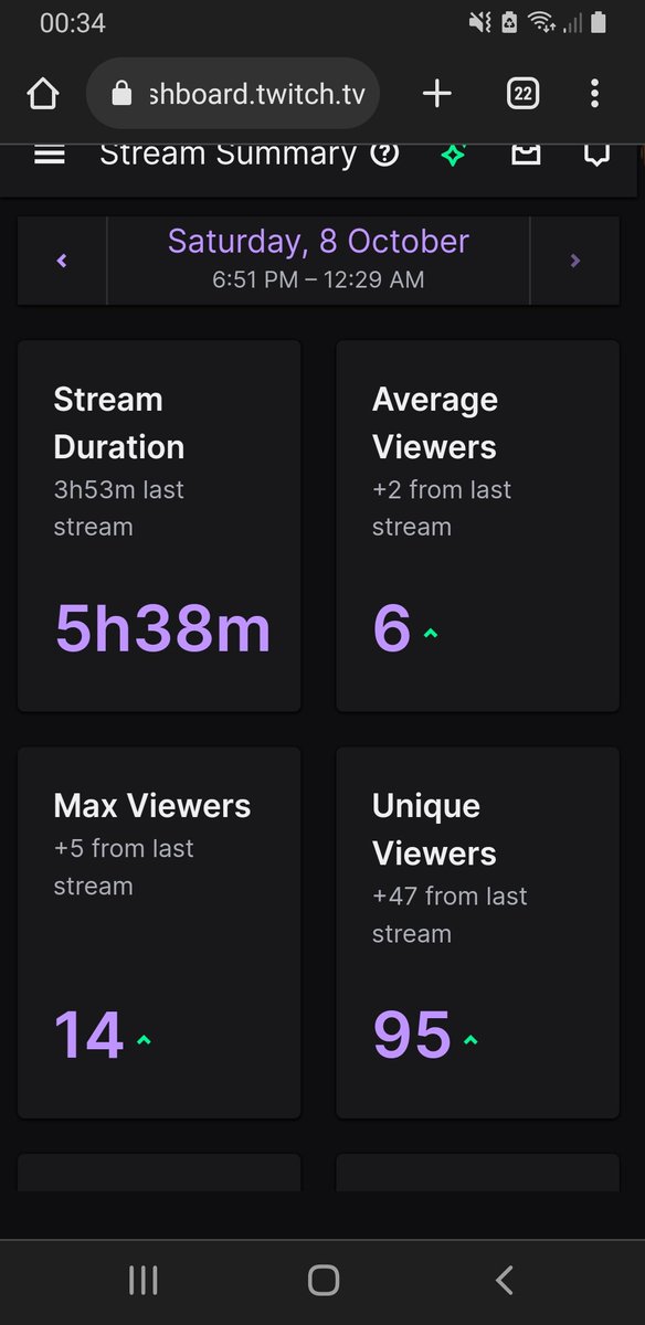 Delete_LVII's tweet photo. So I don't want to do this absolutely every time I stream but the support from everyone is awesome! Once again my best ever stream, i genuinely really appreciate you guys stopping by and watching, 13 more followers and a few more days streamed and I've made affiliate, thank you😁 https://t.co/qPpYVhJmGZ