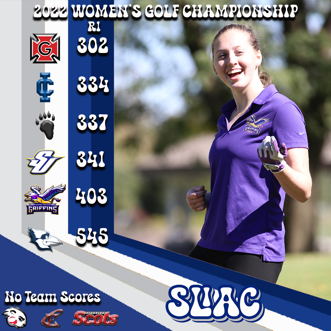 The first day of the 2022 SLIAC Women's Golf Championship has come to a close, here are the leaderboards. Back at it tomorrow! #SLIACtion #d3golf Round 1 Recap - sliac.org/sports/wgolf/2…