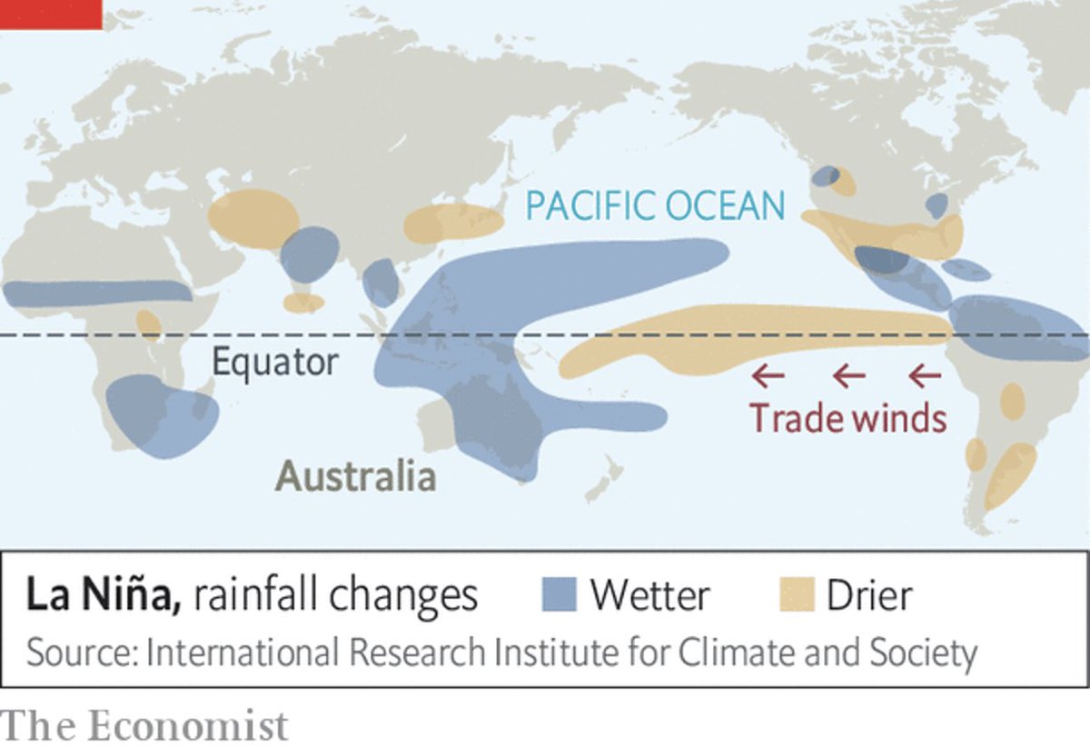 Graphics in these pics are great. Simple explanation of why racing is being so severely impacted. El Niño vs La Niña (throw in climate change if u must). Triple La Niña is first time recorded this century. More to come ? Or back to blazing summers fast tracks next year ?