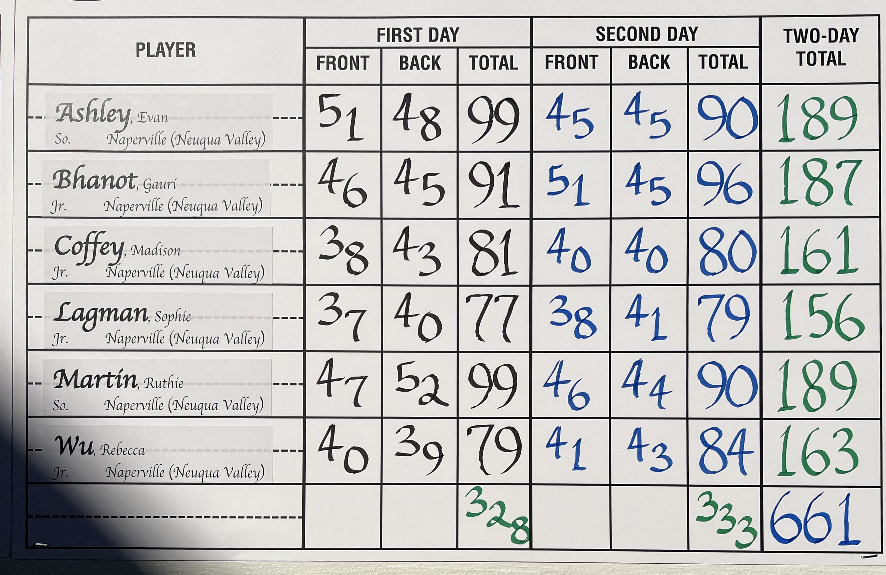 Neuqua Valley Girls Golf on Twitter "2022 IHSA State Championship